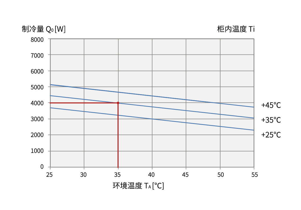 DTS 8841E ????????