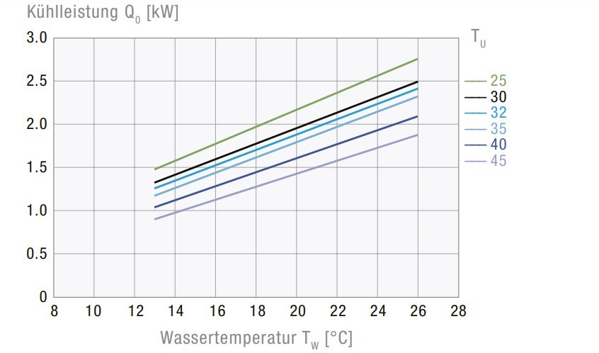 CCE6201 1700   WT   CE HS  STD