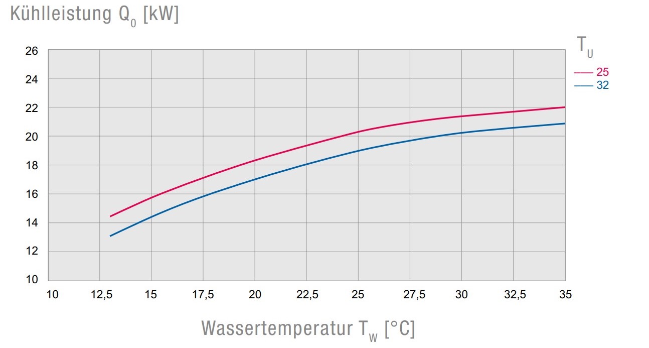 EB    160     WT   CE HSP STD