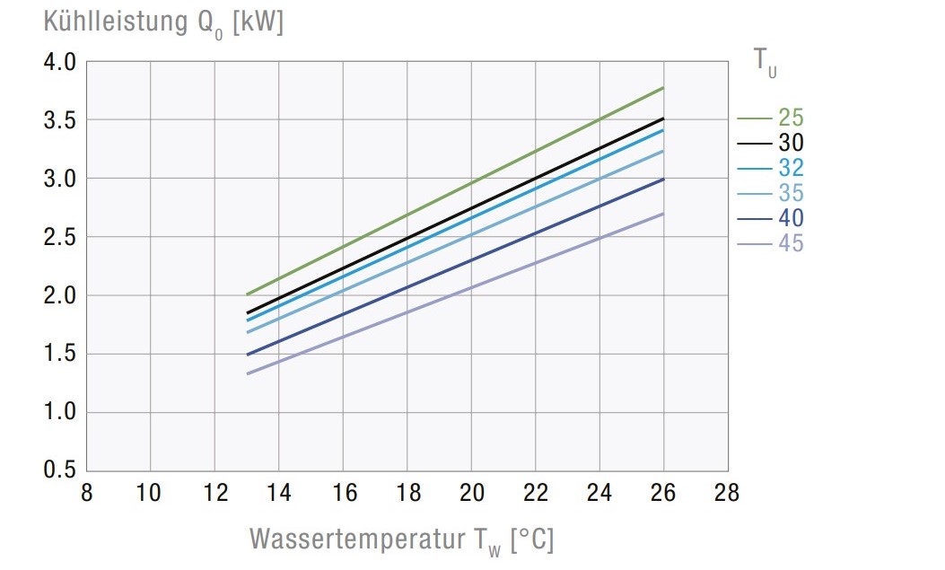 CCE6301 2400   WT   CE HSP STD