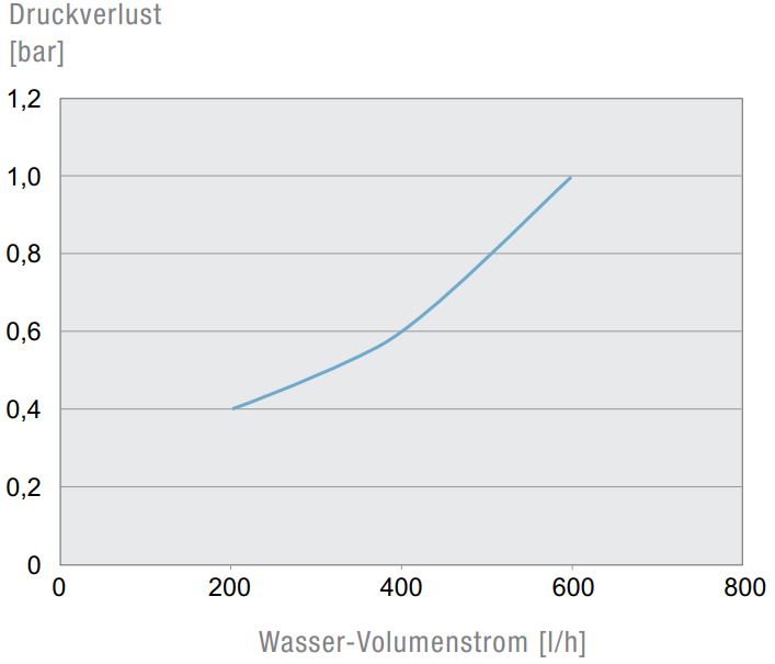 PWS 6152 115V 7035
