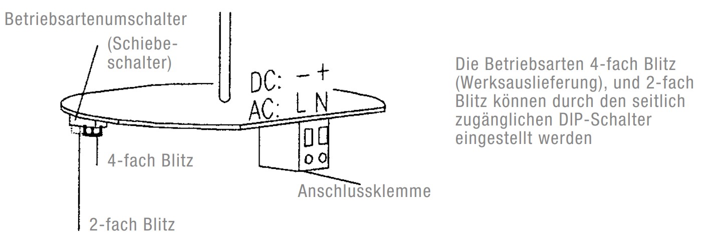 PMF 2015 230 AC AM