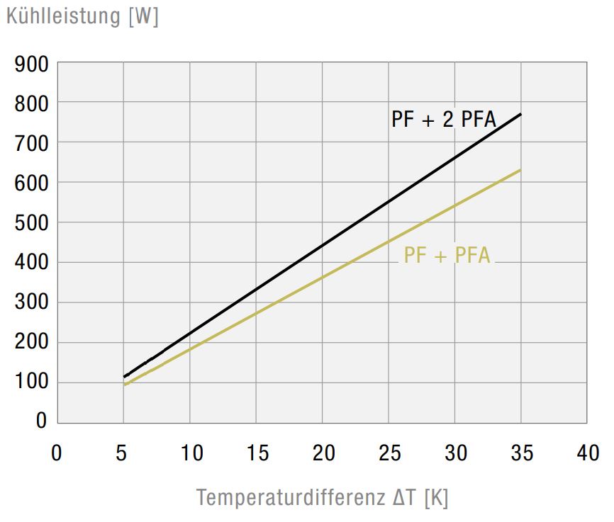PF 32000 115V 55 UV 7035 EMC