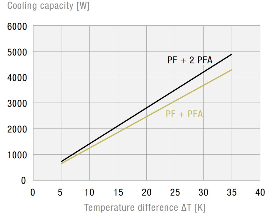 PF 65000 115V 55 UV 7035