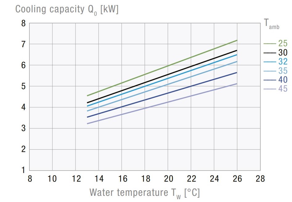 CCE6501 5000   WT   CE HS  STD
