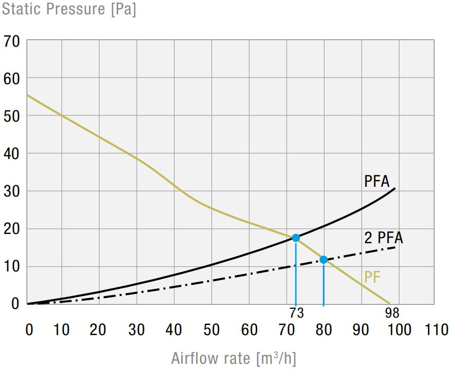 PF 32000 115V 54 7035 EMC