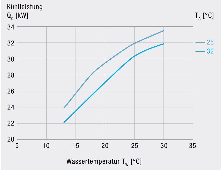 EB    260     WT   CE     STD