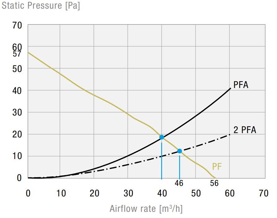 PF 22000 230V 55 UV 7035