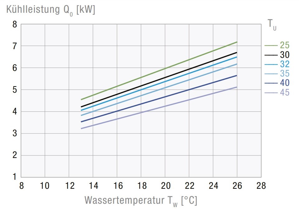 CCE6501 5000   WT   CE HS  STD