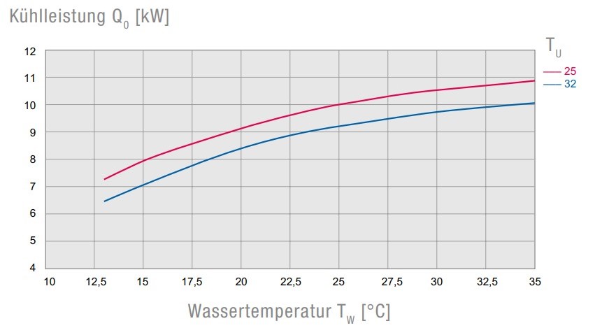 EB    80     WT   CE HSP STD