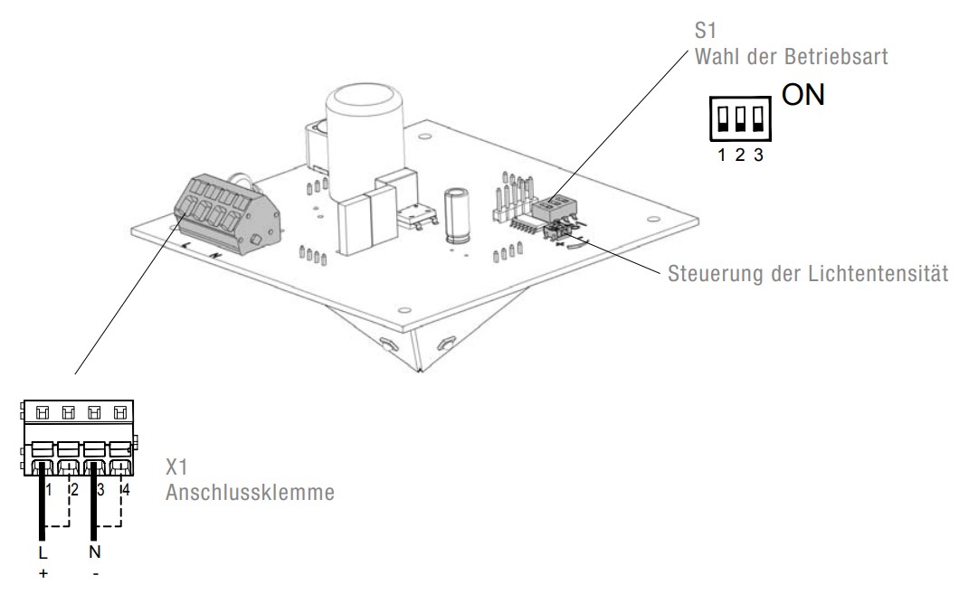 QUADRO LED-HI-3G/3D HV AM