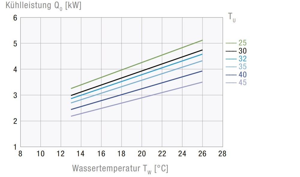 CCE6401 3500   WT   CE H   STD