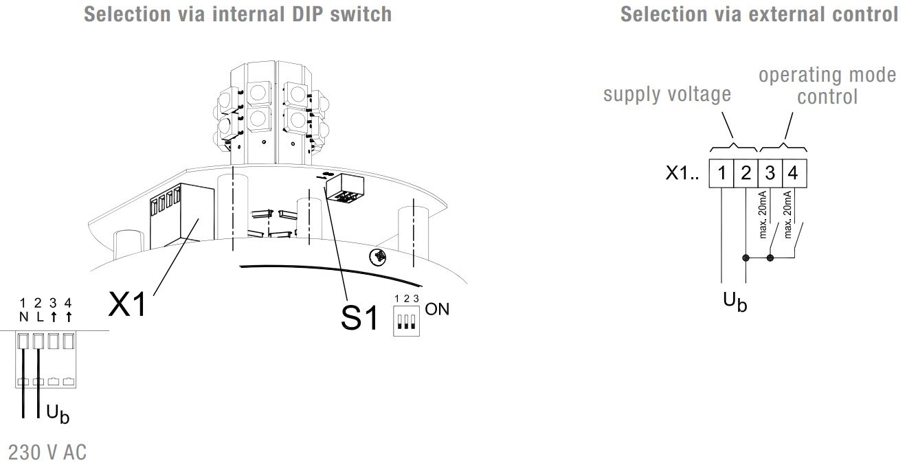 PMF-LED FLEX 230V AM