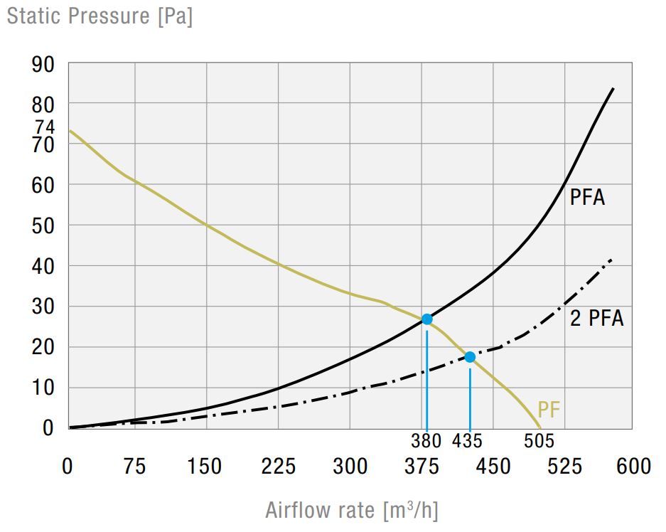 PF 65000 115V 55 UV 7035
