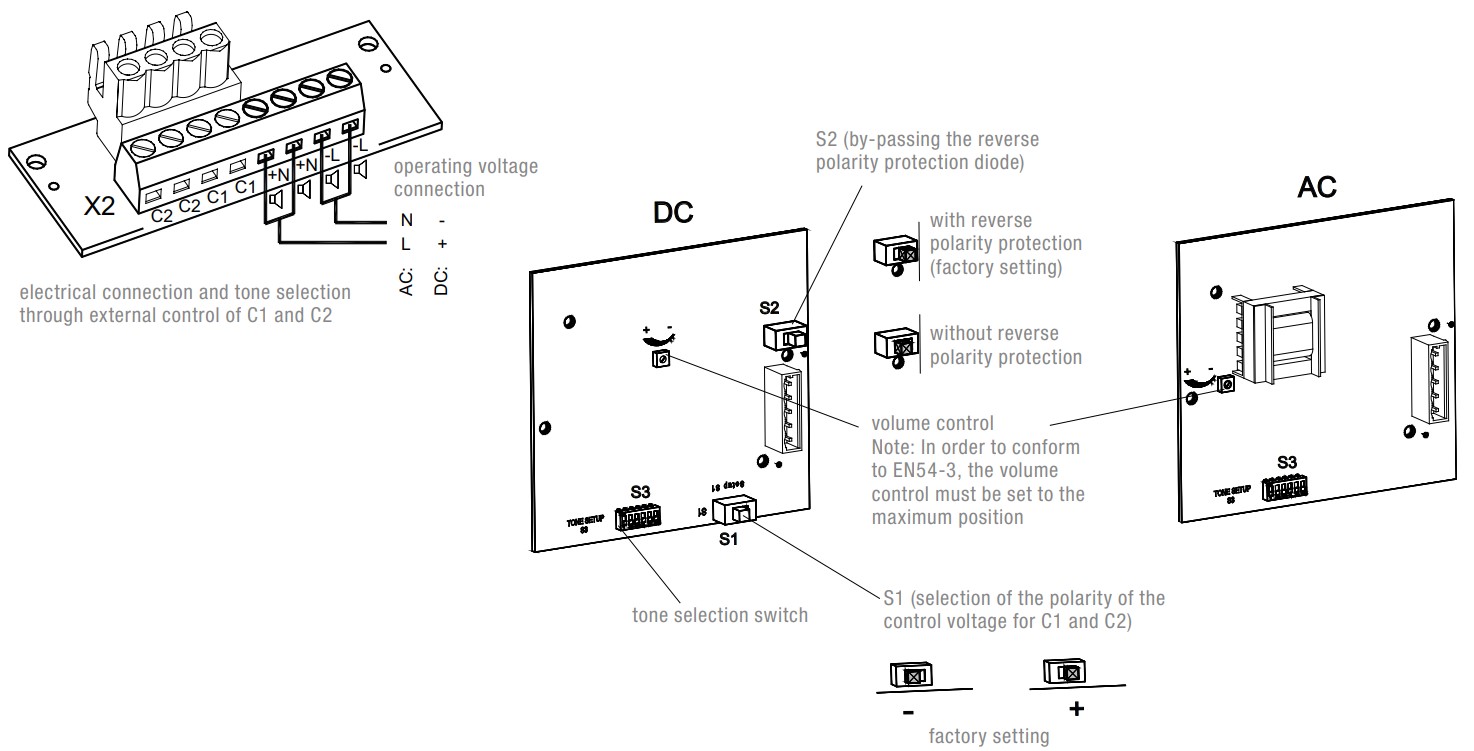 PA 10 10-60DC GL/MED