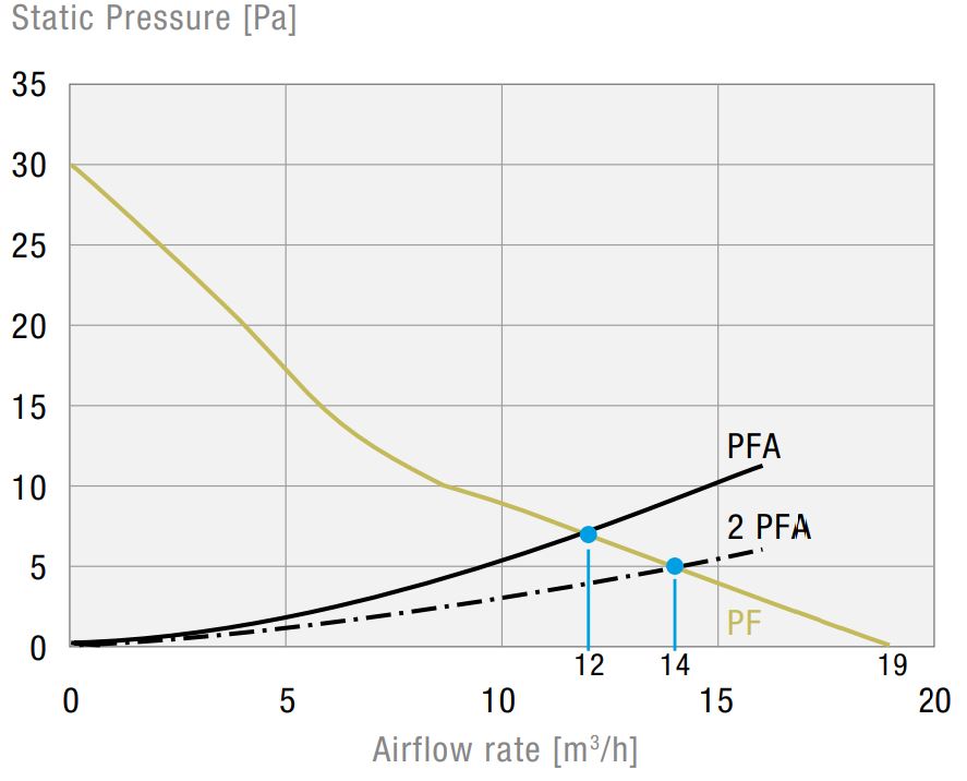 PF 11000 115V 54 7035 EMC