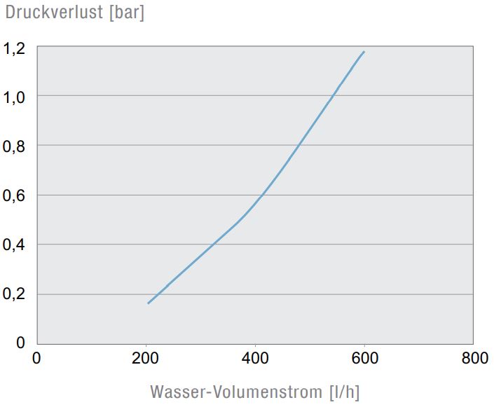 PWS 7102 230V NV 7035