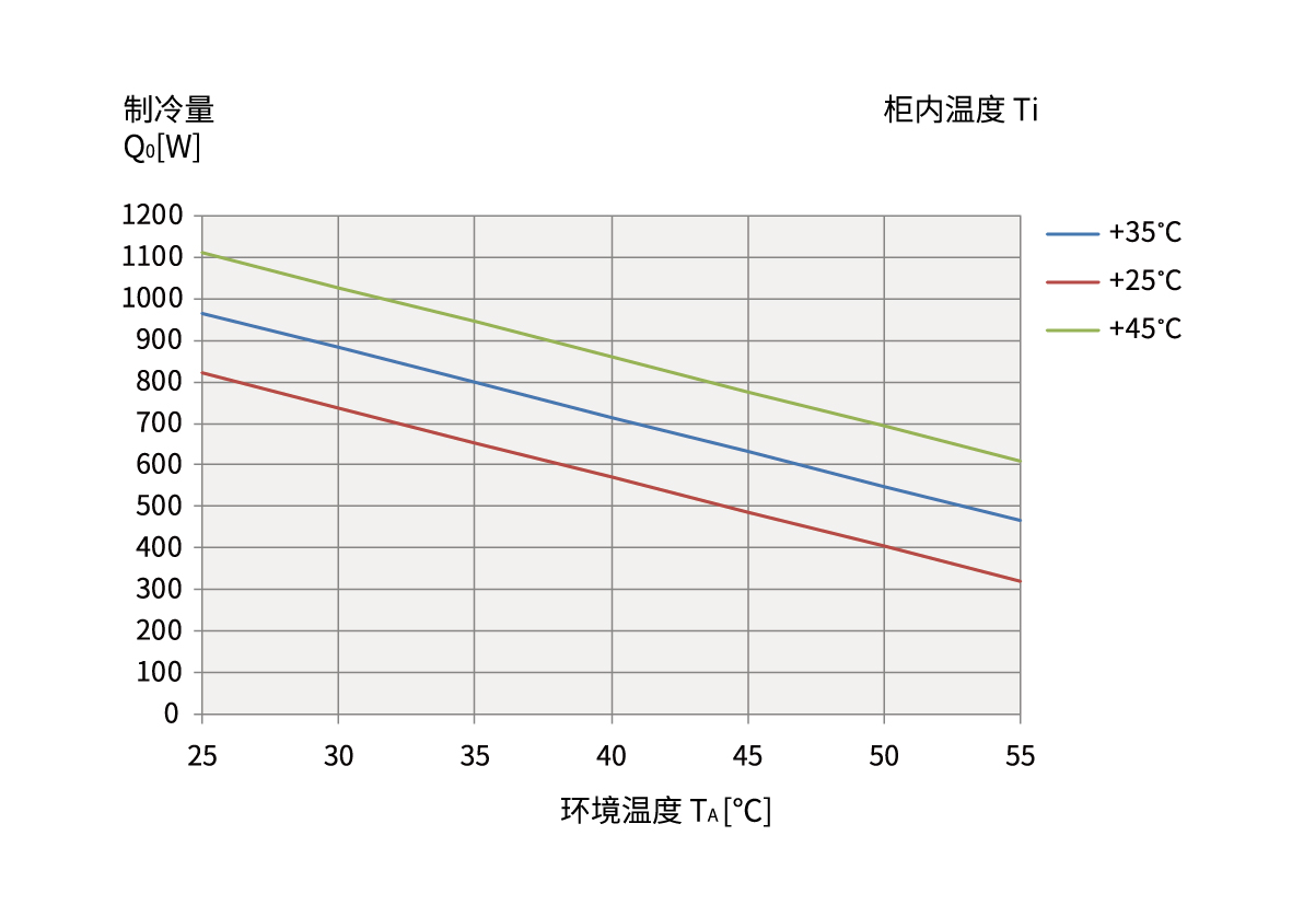 DTS 8041ES ????????
