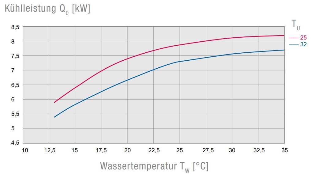 EB    65     WT   CE HSP STD