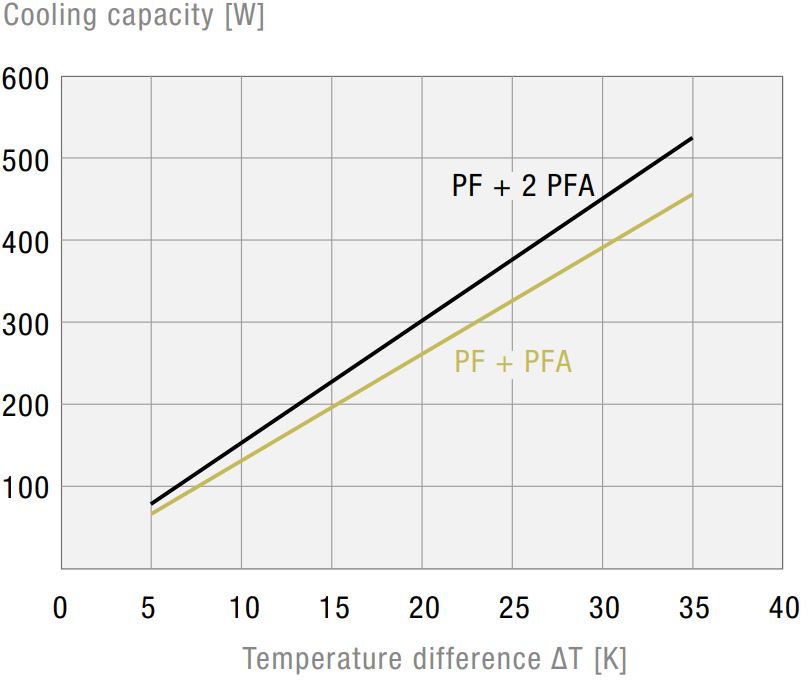 PF 22000 230V 55 UV 7035