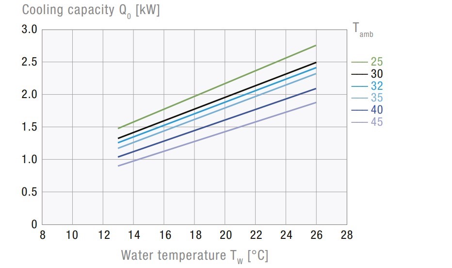 CCE6201 1700   WT   CE HS  STD