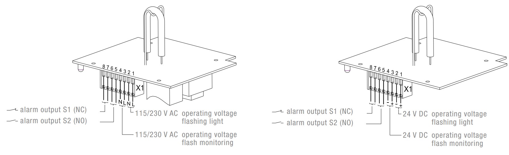 QUADRO F12-SIL 24 DC RD