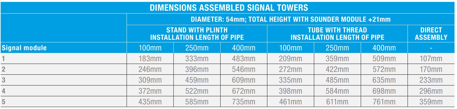 BR50-LED-CL HI AM 24AC/DC WH