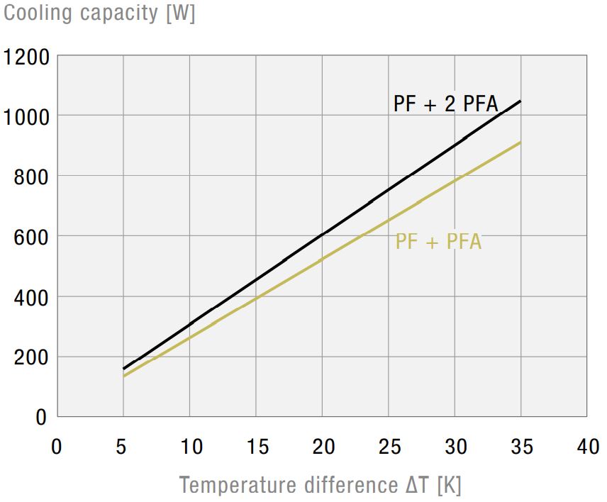 PF 32000 115V 54 7035 EMC