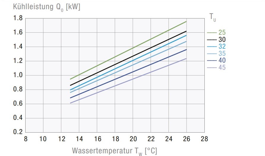 CCE6101 1100   WT   CE HSP STD
