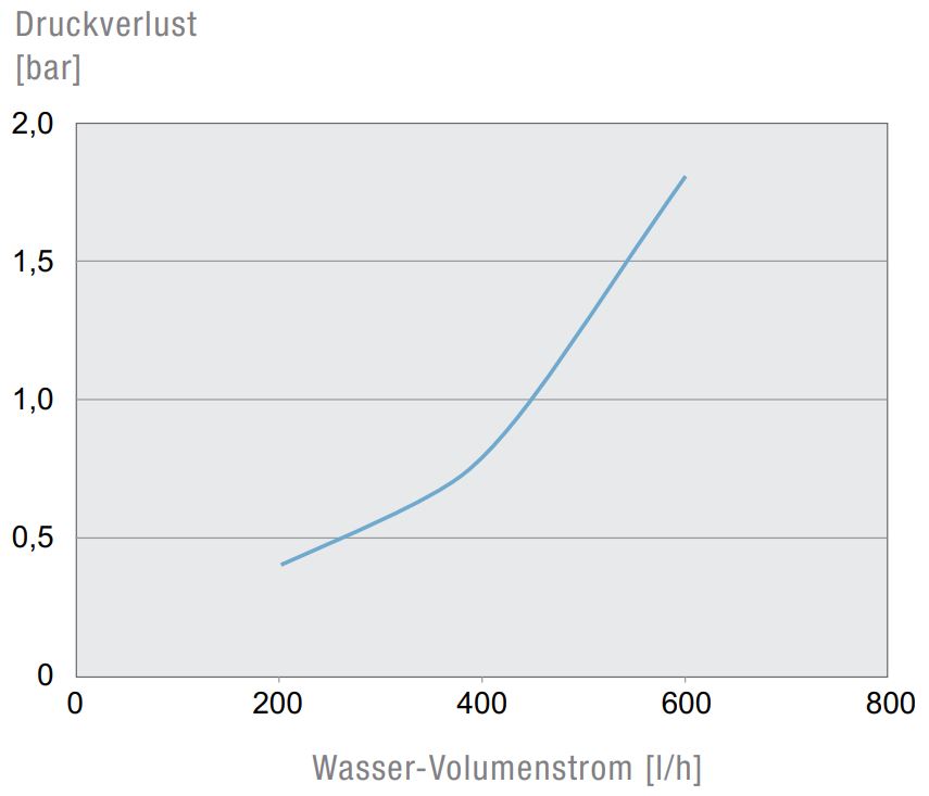 PWS 6302C 115V 7035