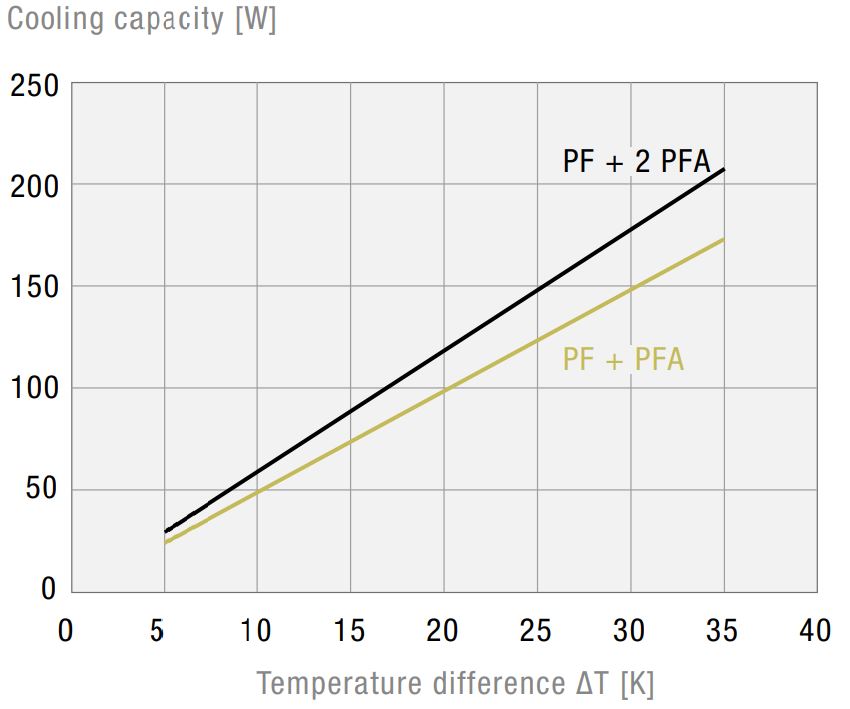 PF 11000 115V 54 7035 EMC