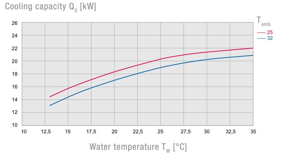 EB    160     WT   CE HSP STD
