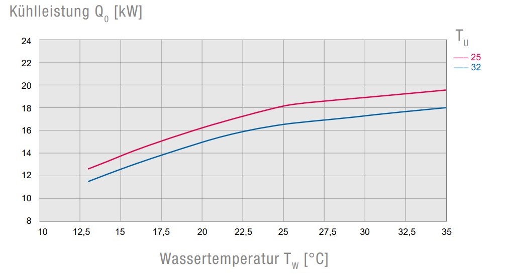EB    140     WT   CE HSP STD