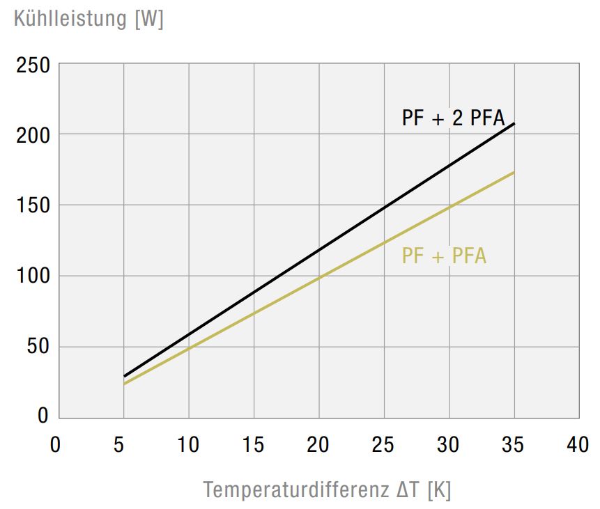 PF 11000 115V 54 7035 EMC