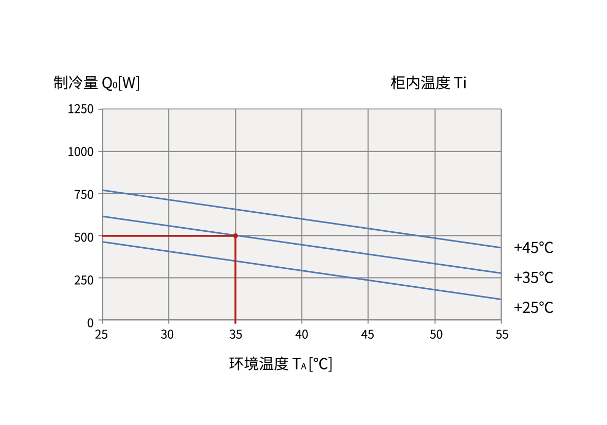 DTS 8031E ????????