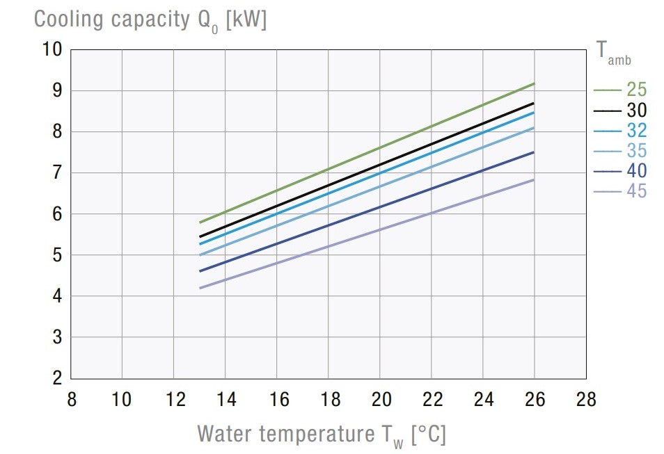 CCE6601 6500   WT   CE HSP STD