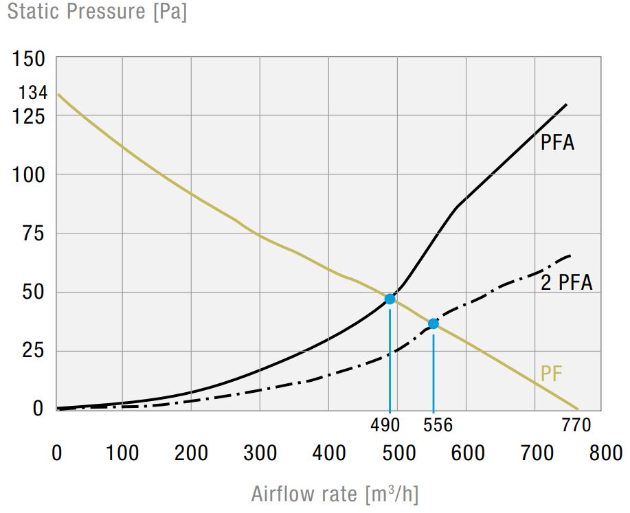PF 66000 230V 55 UV 7035