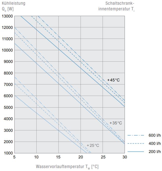 PWS 71002 400V 3~ 7035