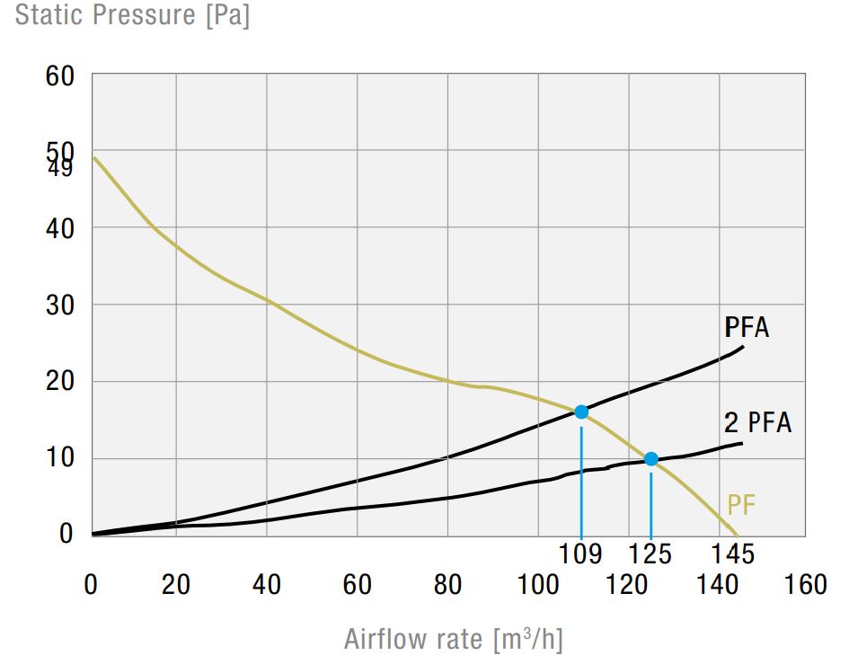 PF 42500 115V 55 UV 7035