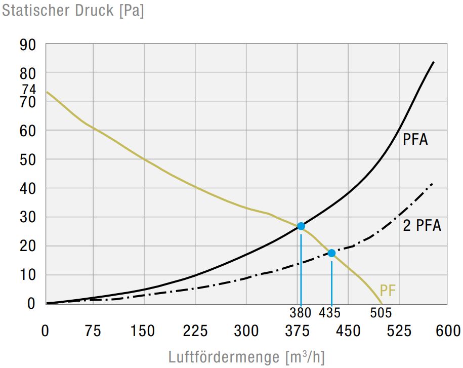 PF 65000 115V 55 UV 7035
